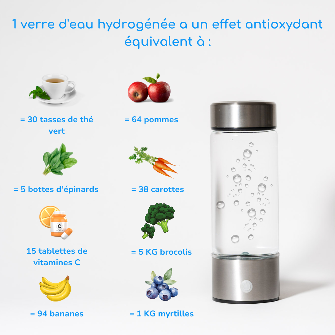 La bouteille d’eau à hydrogène BottleHy
