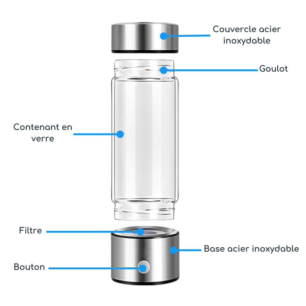 La bouteille d’eau à hydrogène BottleHy