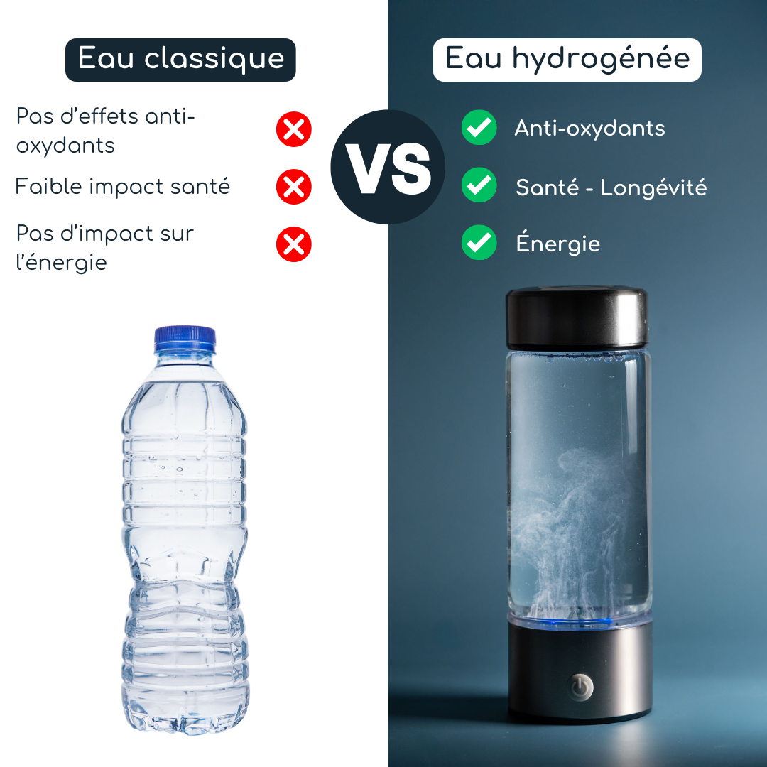 La bouteille d’eau à hydrogène BottleHy